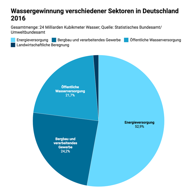 Wasserknappheit Gibt Es Bald Trinkwassermangel In Deutschland