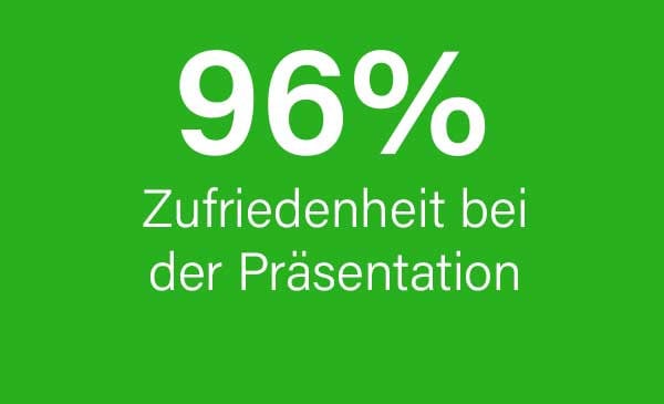 Produkttest Ergebnisse Bedientheke