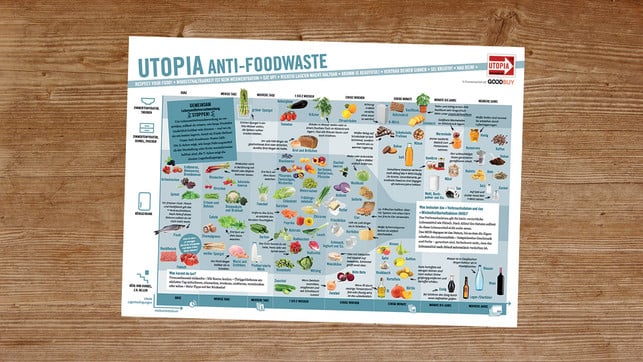 anti-foodwaste-plakat-u-201216-1280x720 Foodwaste, Poster, Plakat, Lebensmittelverschwendung, Utopia