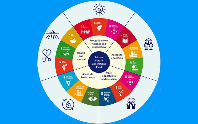 UN-Ziele für eine nachhaltige Entwicklung UN-Ziele für eine nachhaltige Entwicklung