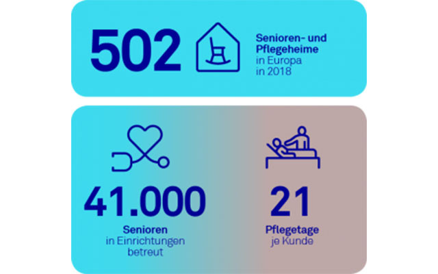 Triodos_Senioren_640x400 Impactbericht soziale Projekte