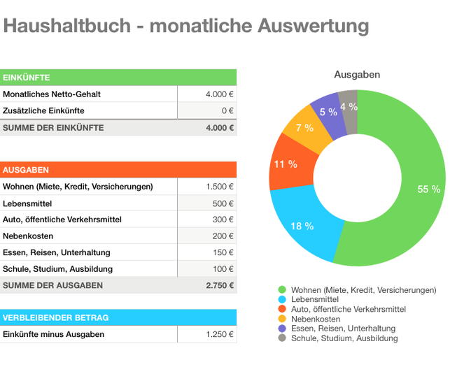 das-haushaltsbuch-gibt-dir-den-ueberblick-ueber-dein-martina-naumannutopia-181030_download Das Haushaltsbuch gibt dir den Überblick über deine Finanzen.