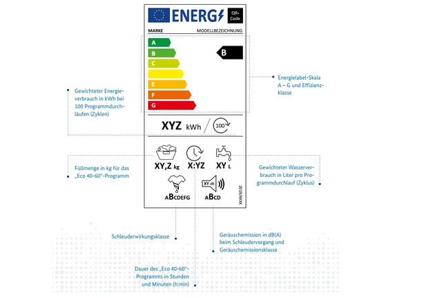 neues-eu-energielabel-fuer-waschmaschinen-screenshot-bmwi-broschuere-210129_download Neues EU-Energielabel für Waschmaschinen.