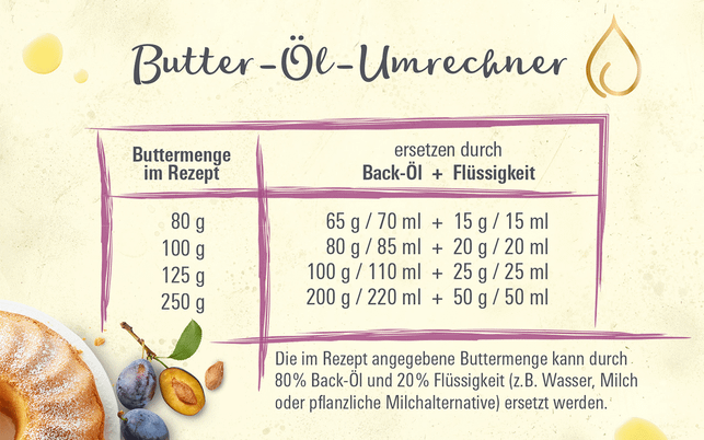 byodo Naturkost, butter-öl-umrechner byodo Naturkost, butter-öl-umrechner