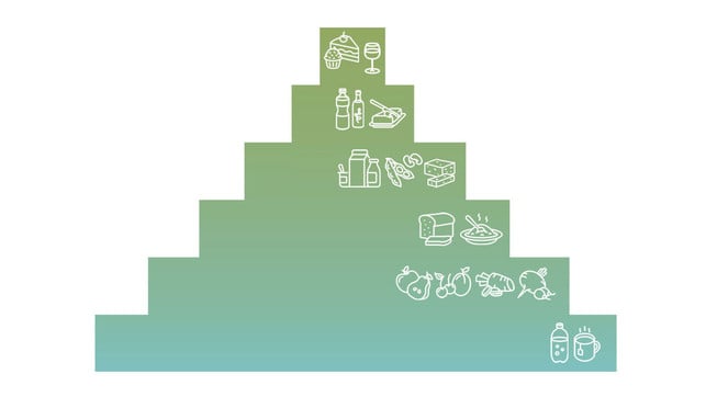 grafik-utopiade-icons-adobe-200207_download Die vegane Ernährungspyramide besteht aus sechs Stufen.