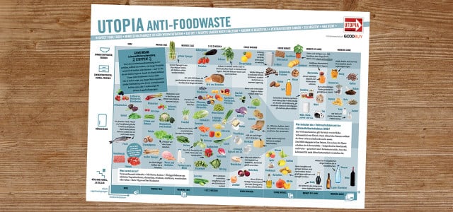 Foodwaste, Poster, Plakat, Lebensmittelverschwendung, Utopia