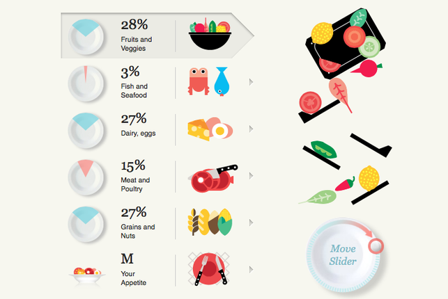 slavery-footprint-website-lebensmittel-s-slavery-footprint-160301 Slavery Footprint: Wie viel Obst und Gemüse, Fisch, Milchprodukte, Fleisch und Getreide isst du?