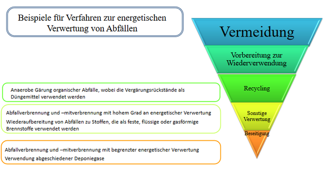 die-abfallhierarchie-sieht-die-muellverbrennung-am-screenshot-europaeische-kommission-200722_download Die Abfallhierarchie sieht die Müllverbrennung am Ende des Kreislaufsystems.