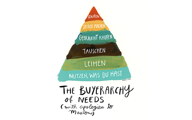 640_400_pyramidenachhaltiger-konsum-p-sarah lazarovic Die Welt verbessern: 20 Dinge, mit denen ihr sofort anfangen könnt