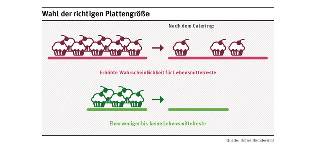catering-z-umweltbundesamt--plattengroesse-180308-1280x600 Catering Umweltbundesamt Plattengröße