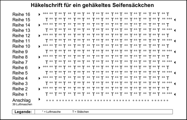 einfache-haekelschrift-um-ein-seifensaeckchen-zu-haek-maria-hohenthalutopia-191217_download Einfache Häkelschrift um ein Seifensäckchen zu häkeln.