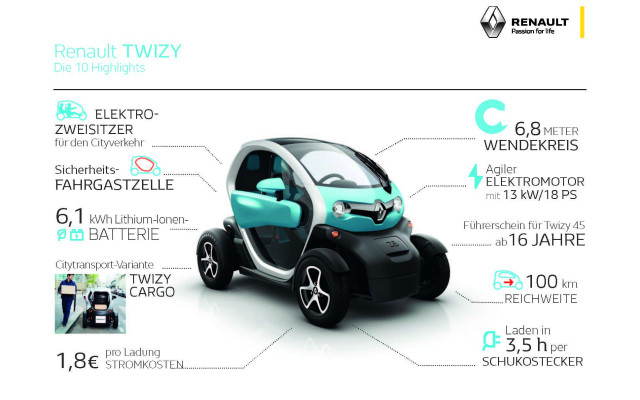 Renault Twizy Elektroauto E-Quad Renault Twizy Elektroauto E-Quad