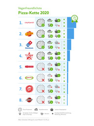 pizza ranking albert schweizer stiftung pizza ranking albert schweizer stiftung