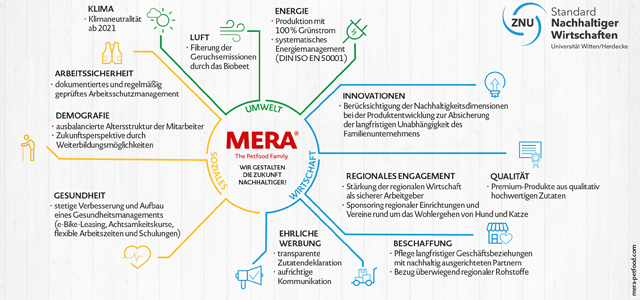 191025_19_036_Utopia_Kooperation_Anzeige_640x300px_web
