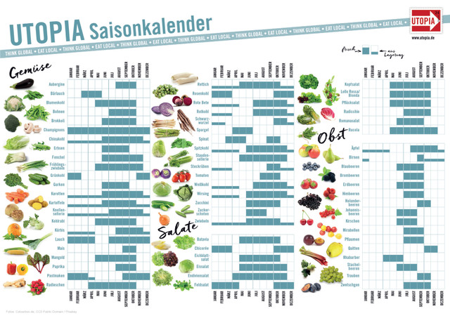 saisonkalender-utopia-download-A4-cpb-180522 Utopia Saisonkalender für Obst und Gemüse