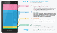 Fairphone 2 Kostenaufstellung So kommt der Preis zustande
