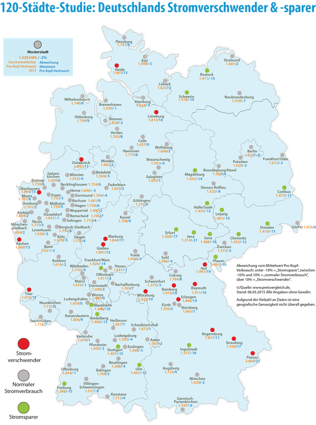 Stromsparer und -verschwender 2014 Stromverbrauch: Stromsparer und -verschwender 2014