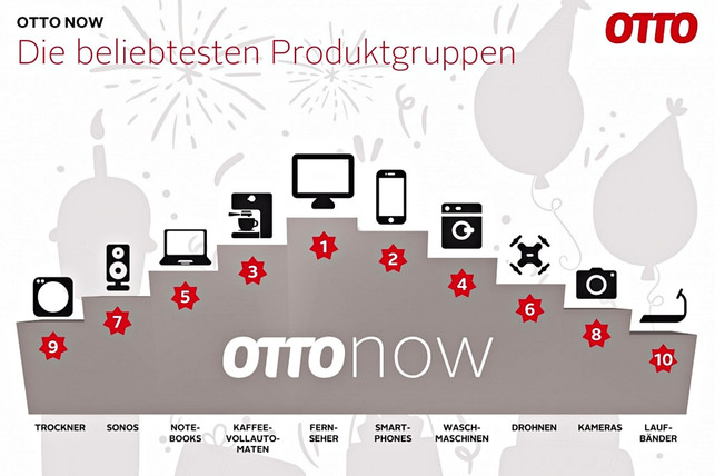 Otto Now Bei Otto Now leihen sich Kunden am liebsten Technik wie Fernseher, Smartphones, Kaffeevollautomaten