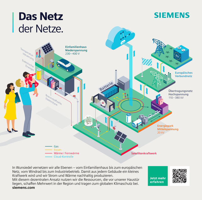 wunsiedel_0001 Wunsiedler Weg Energiewende