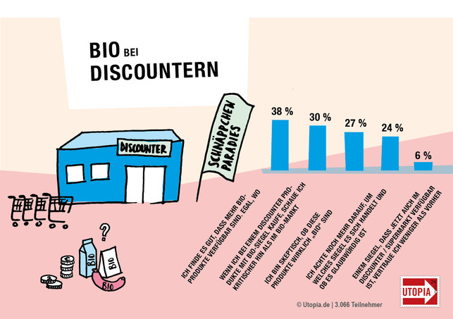 201902_Discounter_02 Siegel: Orientierung oder Verwirrung?