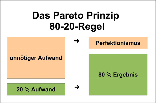 grafische-darstellung-des-pareto-prinzips-maria-hohenthalutopia-190809_download So funktioniert das Pareto-Prinzip.