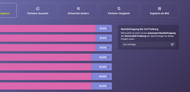 das-ergebnis-wird-uebersichtlich-als-balkendiagramm-wahlswiper-210911_download Das Ergebnis wird übersichtlich als Balkendiagramm dargestellt.