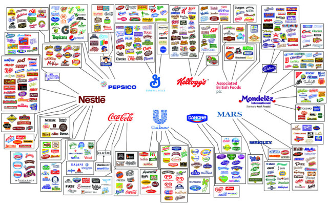 konzerne Lebensmittelkonzerne