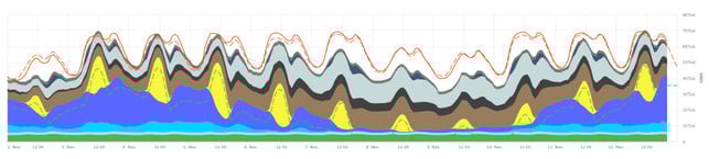 Dunkelflaute 2025 Dunkelflaute 2025