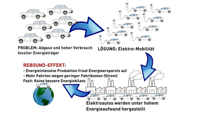 rebound-effekt-bei-elektroautos-cc0-pixabay-openclipartvector-pixaline-molna-171022_download Rebound-Effekt bei Elektroautos