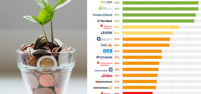 Fair Finance Guide 2024