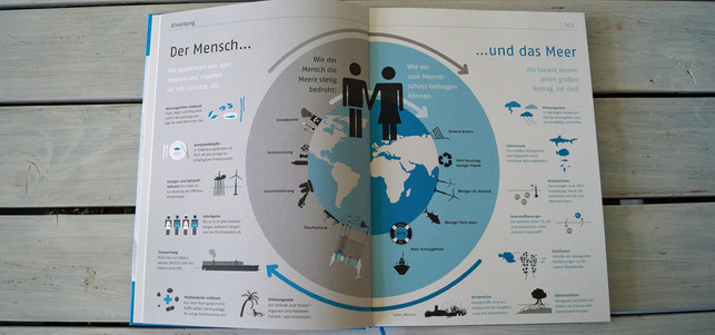 buchtipp-ozeanbuch-u-170801-1280x600-3 Buchtipp: Das Ozeanbuch