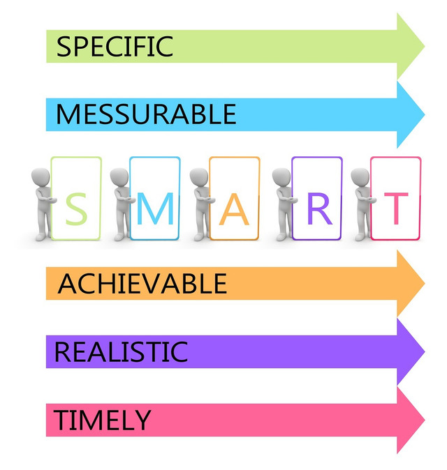 When you set goals, it is important that they are SMART