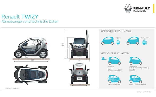 Renault Twizy Elektroauto E-Quad Renault Twizy Elektroauto E-Quad