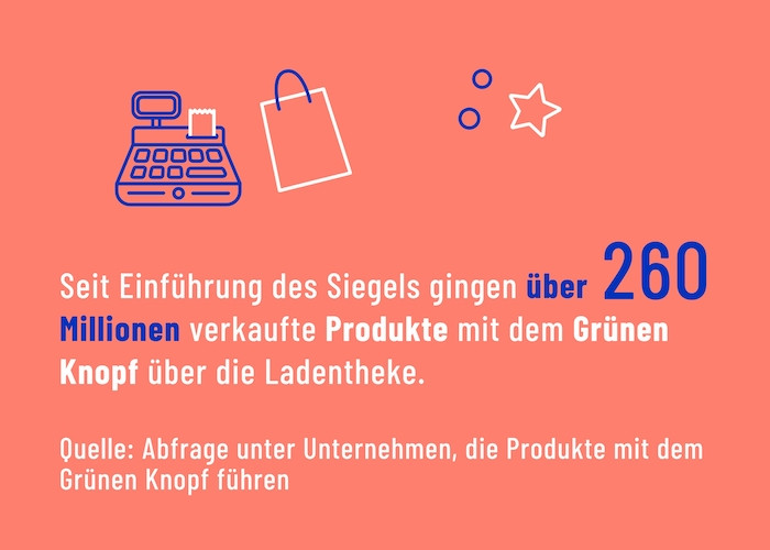Grüner Knopf Handtuchset