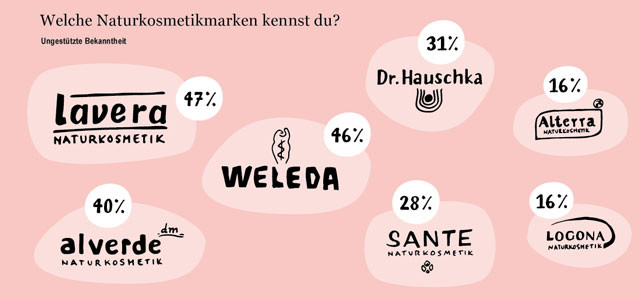 b2b_naturkosmetikmarken-01_web