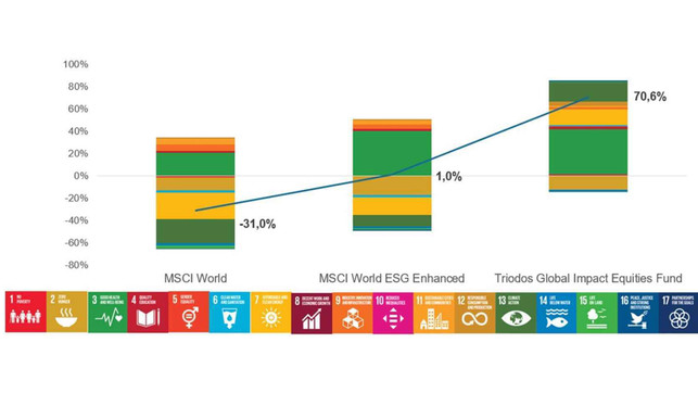 Nachhaltige_Fonds_Grafik_1920x1080px