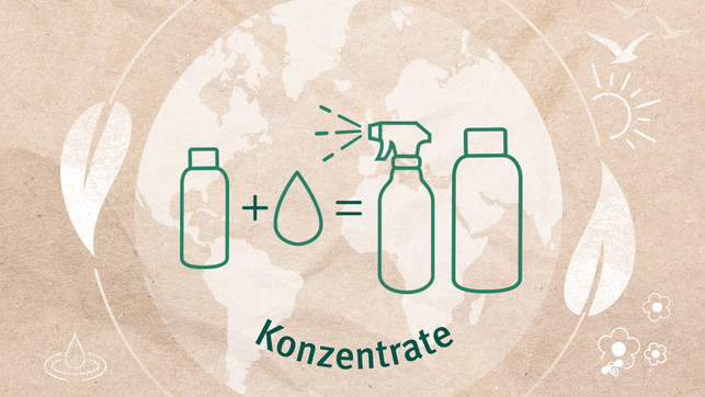 Nachfüll‐Konzentrate Nachfüll‐Konzentrate