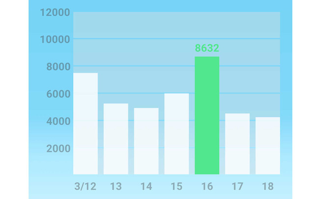 Früher selbstverständlich, heute Ausnahme: So war meine Woche ohne Homeoffice Schritte zählen Woche ohne Homeoffice