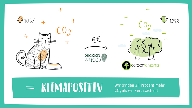 19366_GPF_Utopia_Erklaergrafik_1280x720_L2_web Green Petfood nachhaltiges Katzenfutter