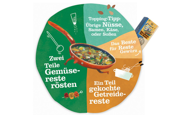 Restekueche_Baukasten_1280x800px deftige vegane Restepfanne