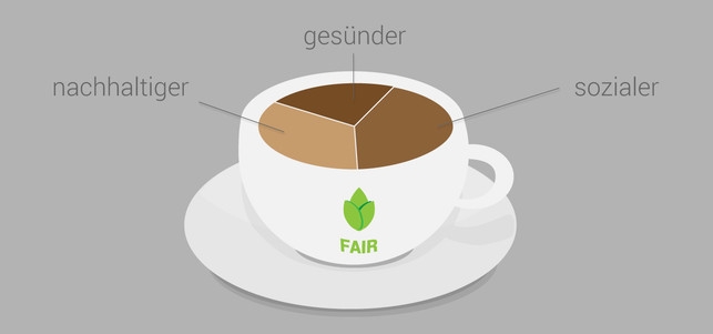 Fairer Kaffee - warum? Fair-Trade-Kaffee: Es gibt gute Gründe dafür.