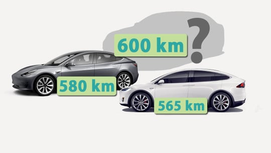 Reichweiten-Teslas-ut-20190219-1280x720 Reichweiten Elektroautos 2019