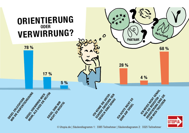 201902_Siegel_01 Siegel: Ortientierung oder Verwirrung?