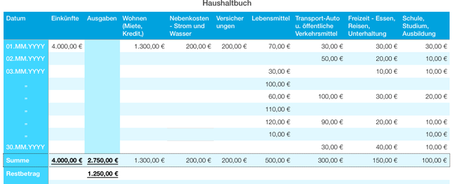 fuer-jeden-tag-traegst-du-deine-zahlungen-in-eine-ta-martina-naumannutopia-181030_download Ob du das Haushaltsbuch analog oder digital führst: Trage für jeden Tag deine Zahlungen in eine Tabelle ein.