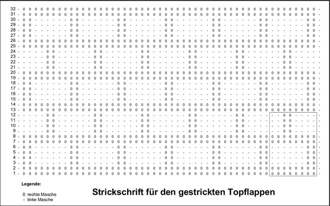topflappen-stricken-nach-der-strickschrift-fuer-das-maria-hohenthalutopia-191120_download Topflappen stricken nach der Strickschrift für das Grundmuster.