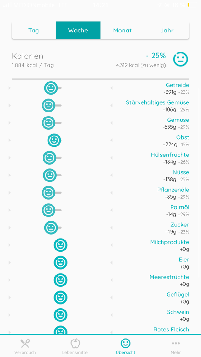 der-reiter-uebersicht-schafft-uebersicht-screenshot-220204_download Der Reiter „Übersicht“ schafft Übersicht