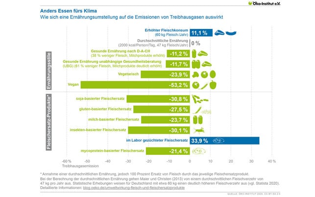 klimakiller ernährung klimakiller ernährung