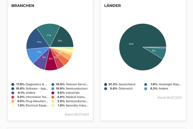 cleanvest-zeigt-dir-auch-die-zusammensetzung-der-f-utopiascreenshot-cleanvest-211022_download Cleanvest zeigt dir auch die Zusammensetzung der Fonds.