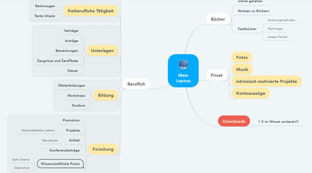 die-struktur-fuer-einen-aufgeraeumten-pc-laesst-sich-cosma-hoffmann-utopia-200329_download Die Struktur für einen aufgeräumten PC lässt sich mit einer Mindmap entwickeln.