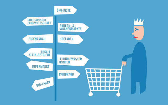 Regionale Lebensmittel, regionale Produkte Regionale Lebensmittel, regionale Produkte